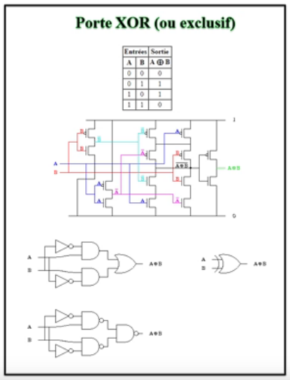 xor_porte_logik.png xor_porte_logik.png