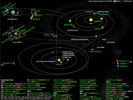 solar_system_active_space_probes_2018-01.png