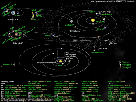 solar_system_active_space_probes_2018-01.png solar_system_active_space_probes_2018-01.png