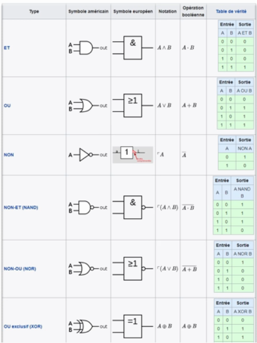 table_de_verite_des_portes_logic_et_symbol.png table_de_verite_des_portes_logic_et_symbol.png