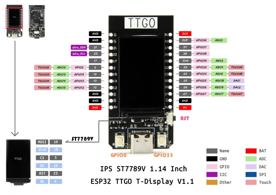 ttgo_t-display_pinmap.jpg